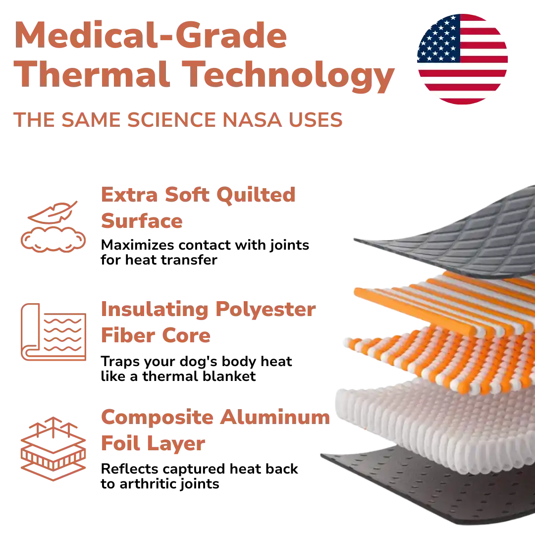 Thermal Reflection Pad