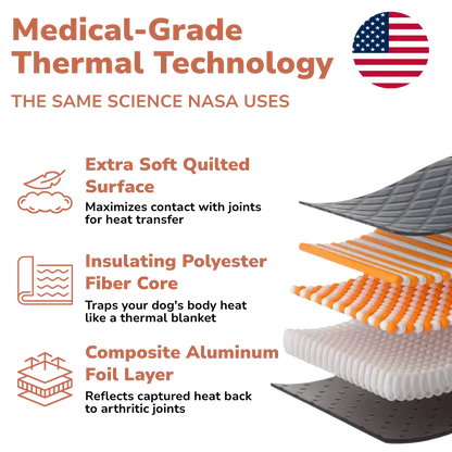 Thermal Reflection Pad